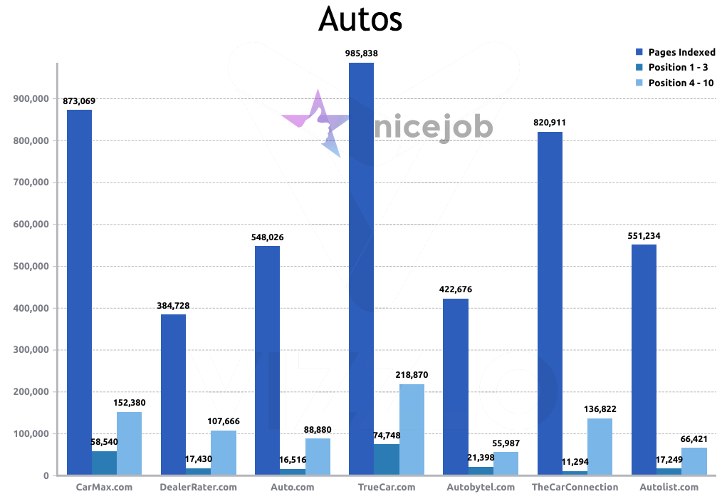 Rating the Review Sites The Top Review Sites by Industry
